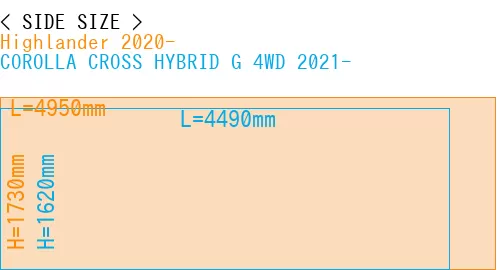 #Highlander 2020- + COROLLA CROSS HYBRID G 4WD 2021-